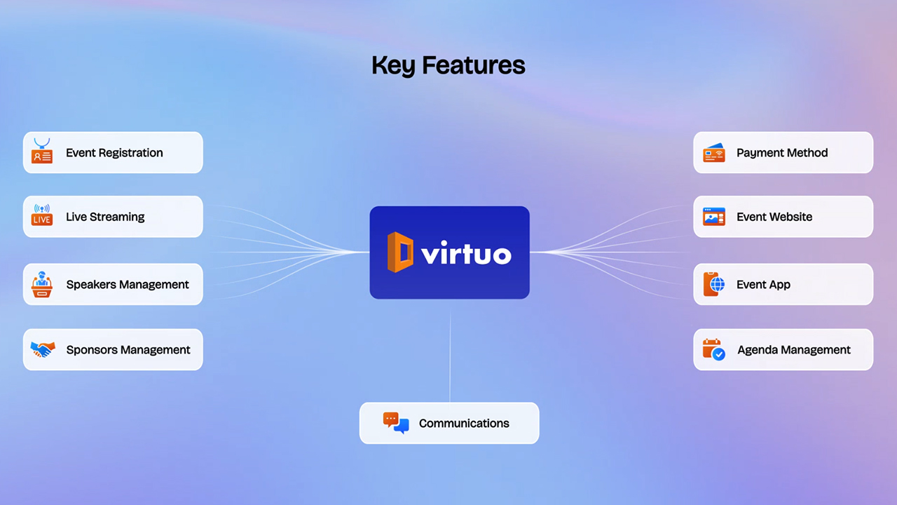 Virtuo Events | Explainer Video | UI Animation